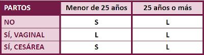 Tallas copa menstrual Iriscup